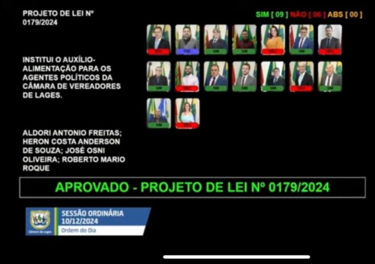 Vereadores se concedem benefício no salário